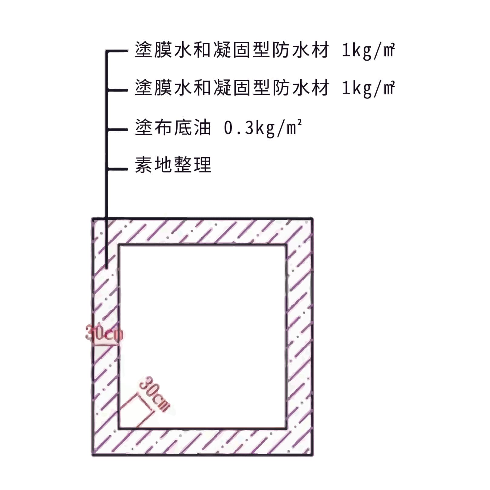 外牆窗框防水層施工圖