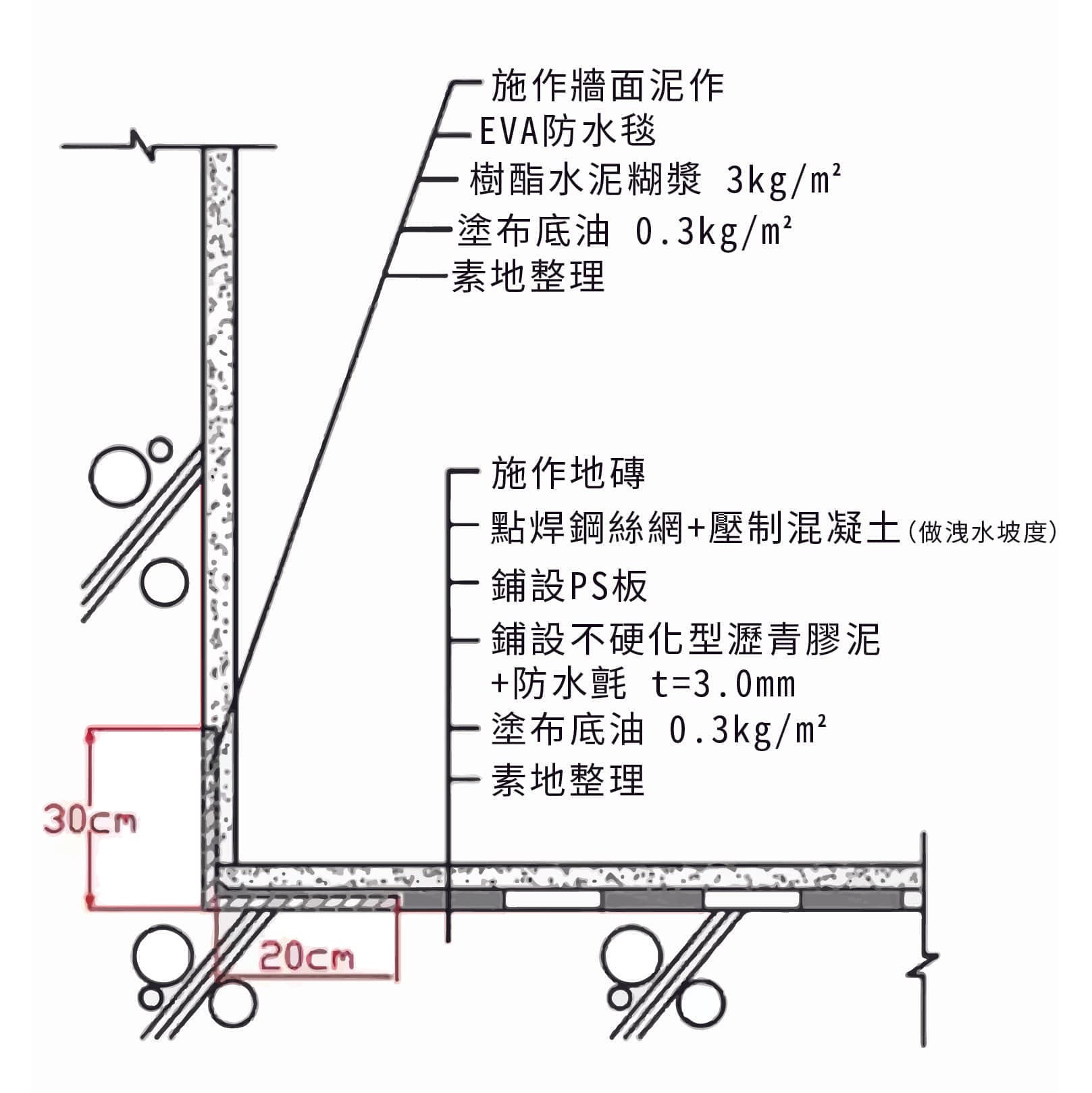 屋頂板防水施工圖