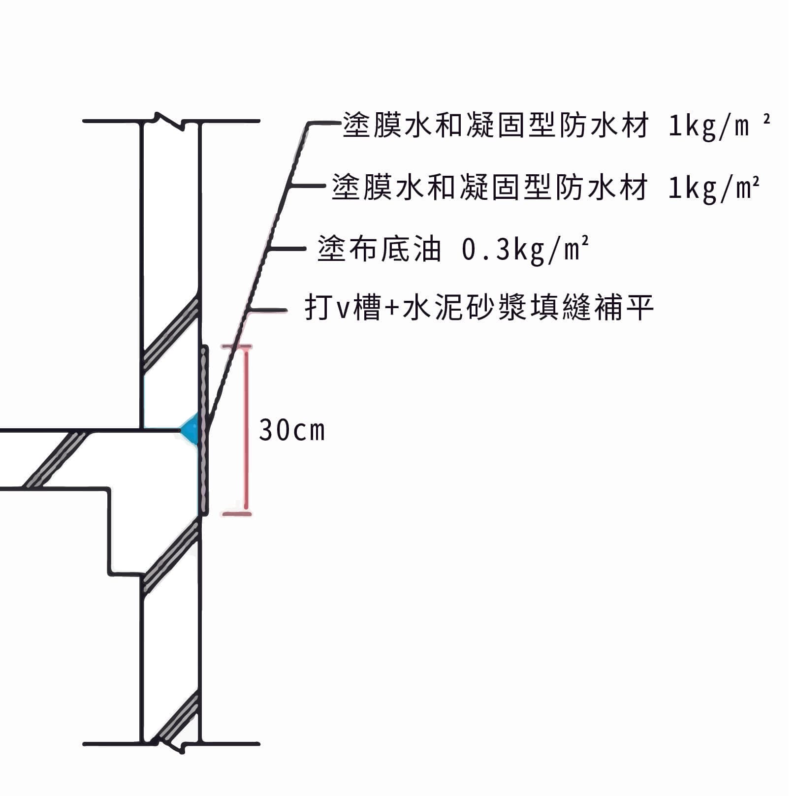 層間縫防水層施工圖