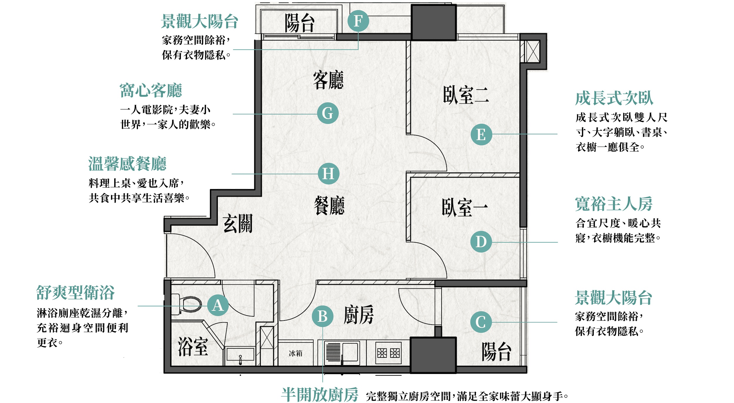 品嘉新明殿4和5FA3戶型介紹